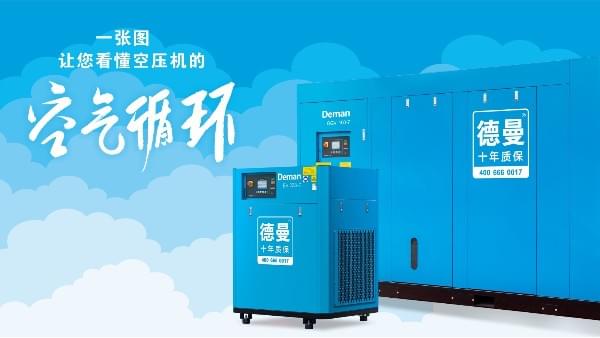 空氣壓縮機是如何進行空氣循環(huán)的？