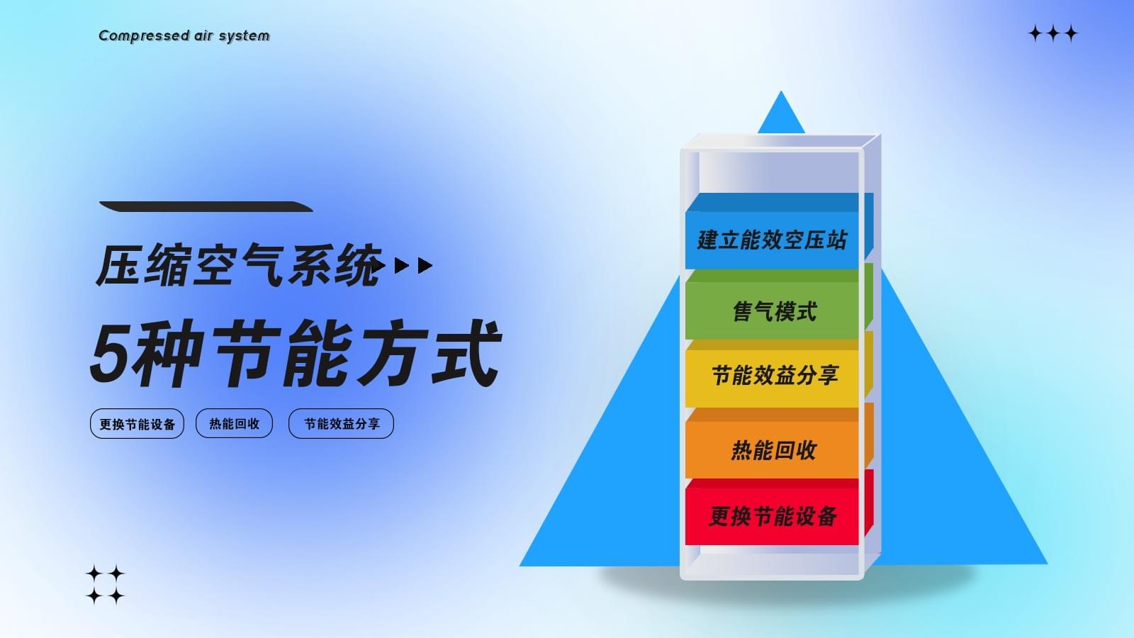 壓縮空氣系統(tǒng)節(jié)能改造有幾種方式？