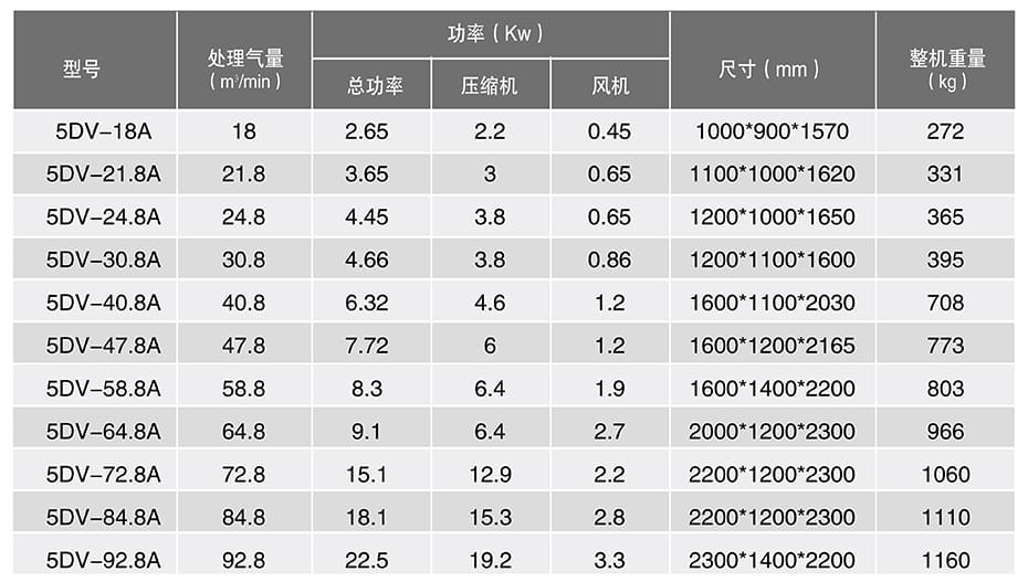 單螺桿空壓機(jī)